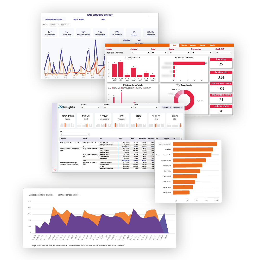 Reportería en Tiempo Real con chattigo